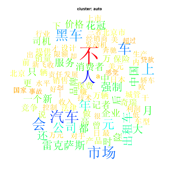 技术分享