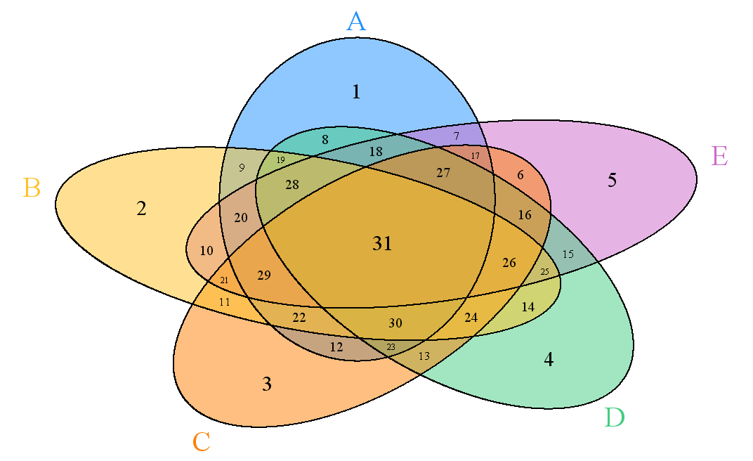 VennDiagram.png
